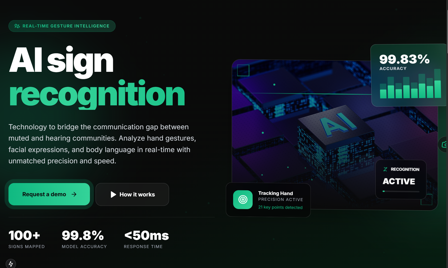 AI Sign Recognizer